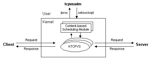 Ktcpvs impl.jpg