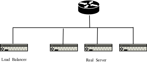 Cluster-need-disable-arp-for-VIP-at-realservers.png