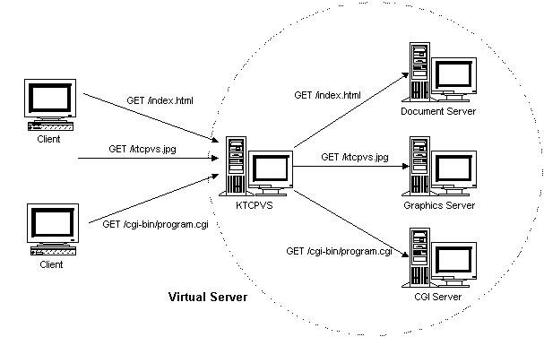 Ktcpvs-architecture.jpg